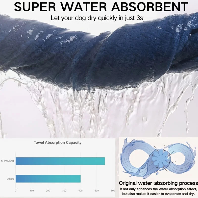 Microfiber Dog Towel 